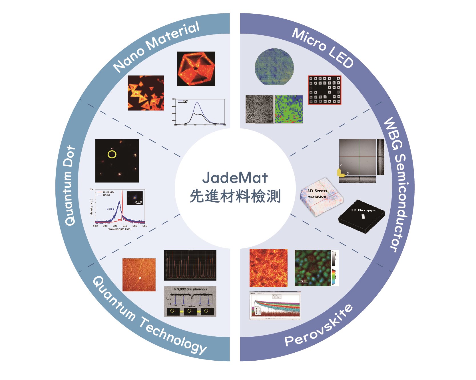 Southport's Pillars-Addressed Areas - Advanced Material Inspection